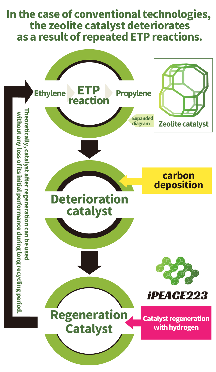 Zeolite catalysts image